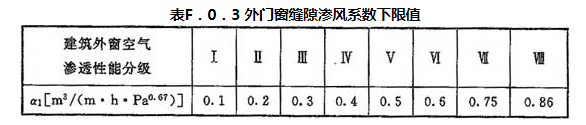 F.0.1-F.0.6，插图 4