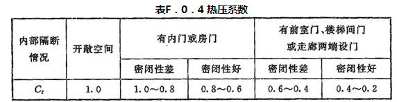 F.0.1-F.0.6，插图 6