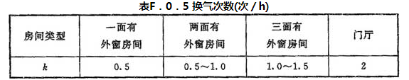 F.0.1-F.0.6，插图 8