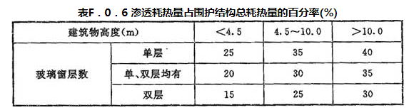 F.0.1-F.0.6，插图 9