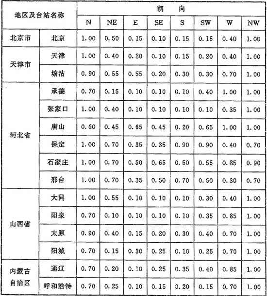 G.0.1，插图 1