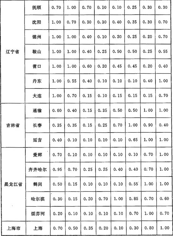 G.0.1，插图 2