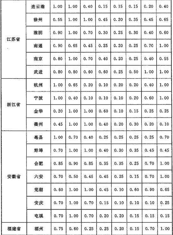 G.0.1，插图 3