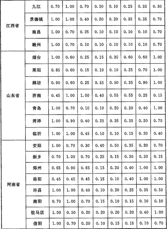 G.0.1，插图 4