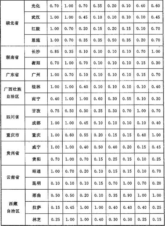 G.0.1，插图 5