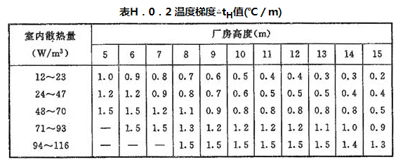 H.0.1-H.0.4，插图 3