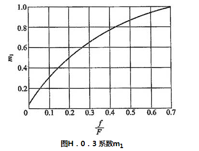 H.0.1-H.0.4，插图 6