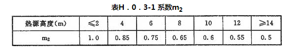 H.0.1-H.0.4，插图 7