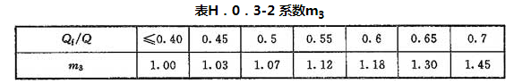 H.0.1-H.0.4，插图 8