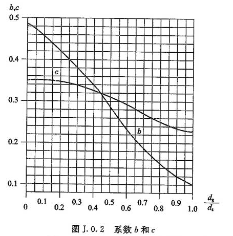 J.0.1 -J.0.4，插图 4
