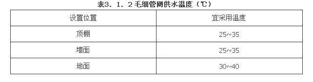 3.1.1 -3.1.5，插图 1