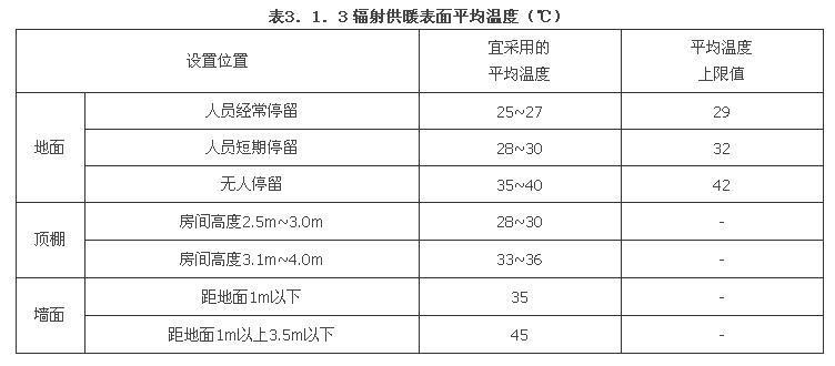 3.1.1 -3.1.5，插图 2