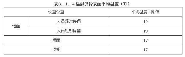 3.1.1 -3.1.5，插图 3