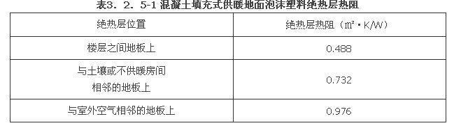 3.2.3 -3.2.5，插图 1