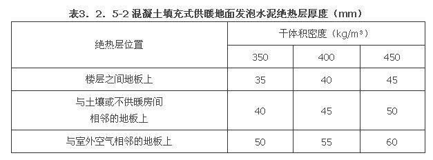 3.2.3 -3.2.5，插图 2