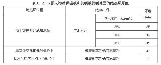 3.2.6 -3.2.7，插图 1