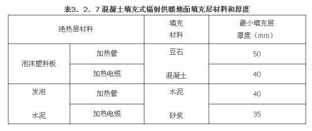 3.2.6 -3.2.7，插图 2