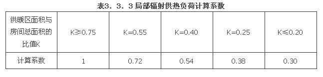 3.3.1-3.3.4，插图 1
