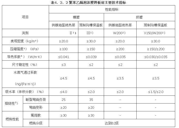 4.2.1-4.2.2，插图 1