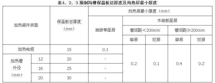 4.2.3，插图 1