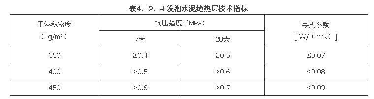 4.2.4-4.2.5，插图 1