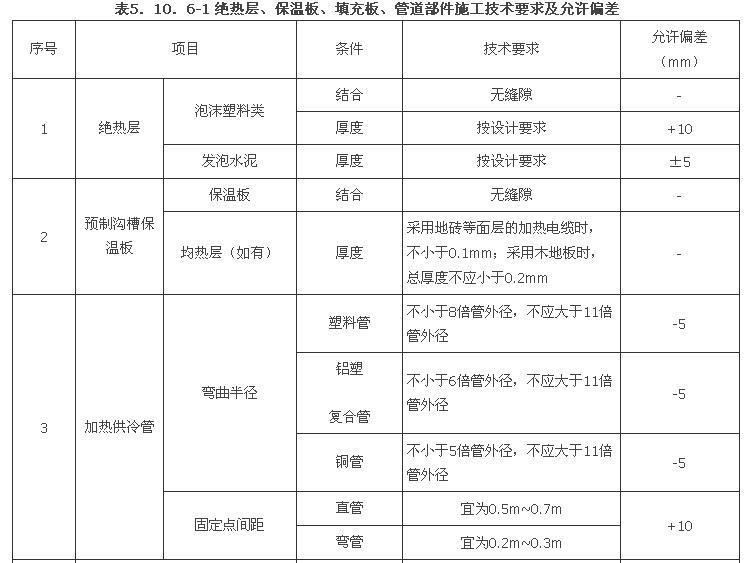 5.10.6，插图 1