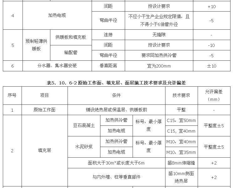 5.10.6，插图 2