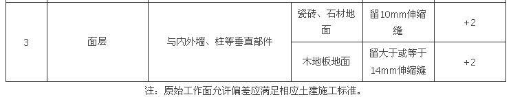 5.10.6，插图 3