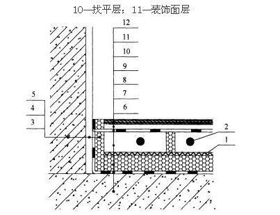 A.0.1 -A.0.3，插图 2