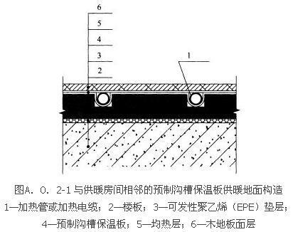 A.0.1 -A.0.3，插图 3