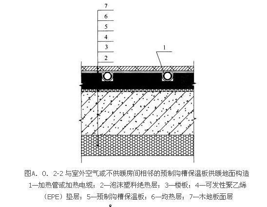 A.0.1 -A.0.3，插图 4