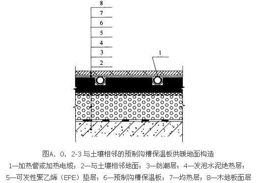 A.0.1 -A.0.3，插图 5