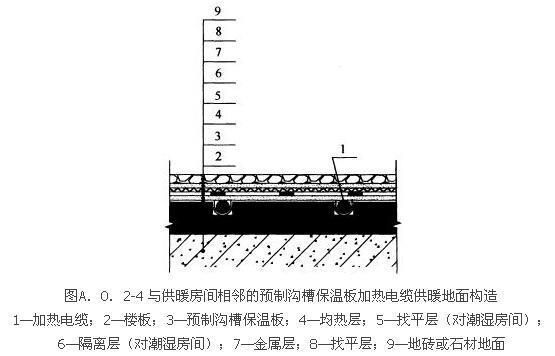A.0.1 -A.0.3，插图 6