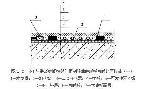 A.0.1 -A.0.3，插图 7