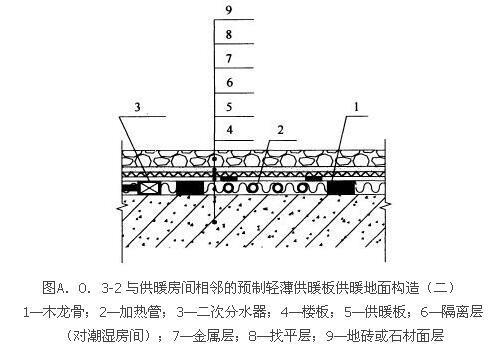 A.0.1 -A.0.3，插图 8