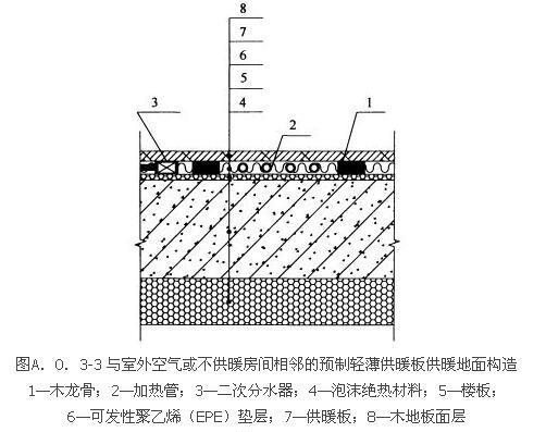 A.0.1 -A.0.3，插图 9