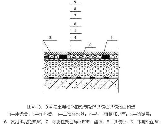 A.0.1 -A.0.3，插图 10