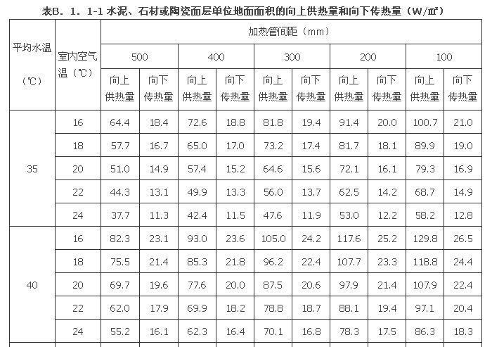 B．1．1-B.1.3，插图 1