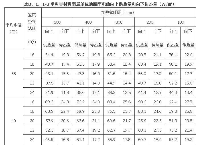 B．1．1-B.1.3，插图 3