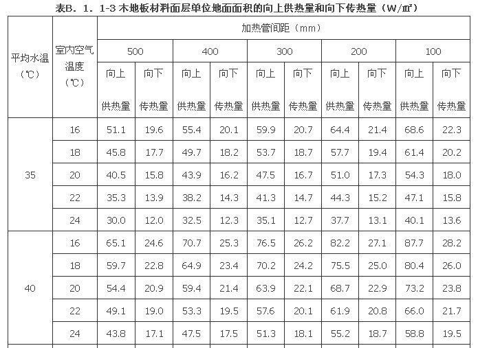 B．1．1-B.1.3，插图 5