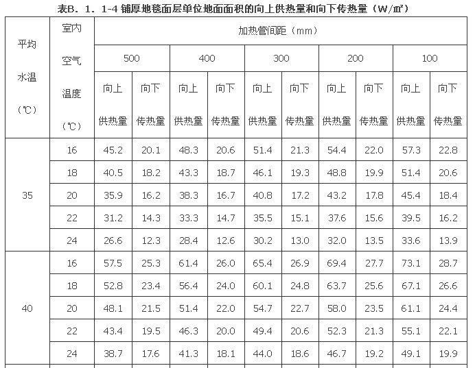 B．1．1-B.1.3，插图 7