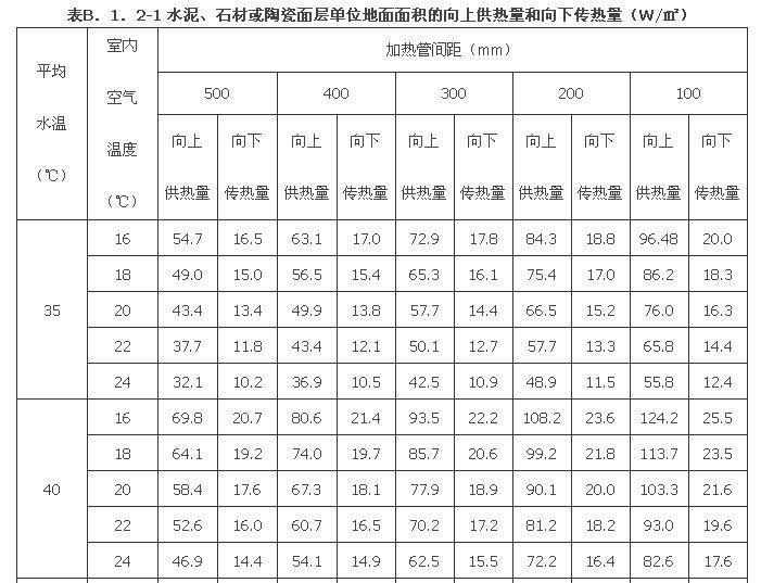 B．1．1-B.1.3，插图 9