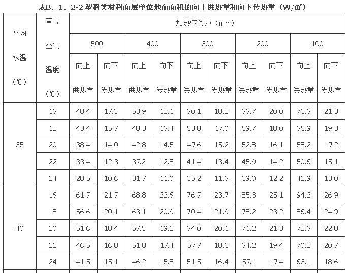 B．1．1-B.1.3，插图 11