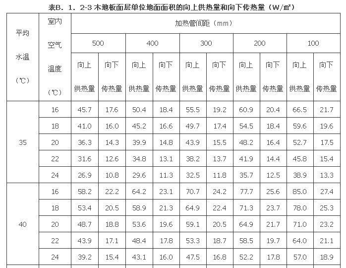 B．1．1-B.1.3，插图 13