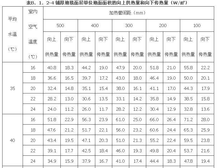 B．1．1-B.1.3，插图 15