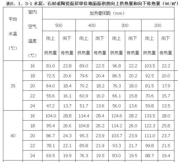 B．1．1-B.1.3，插图 17