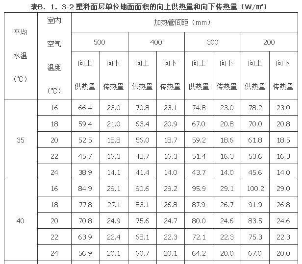 B．1．1-B.1.3，插图 19