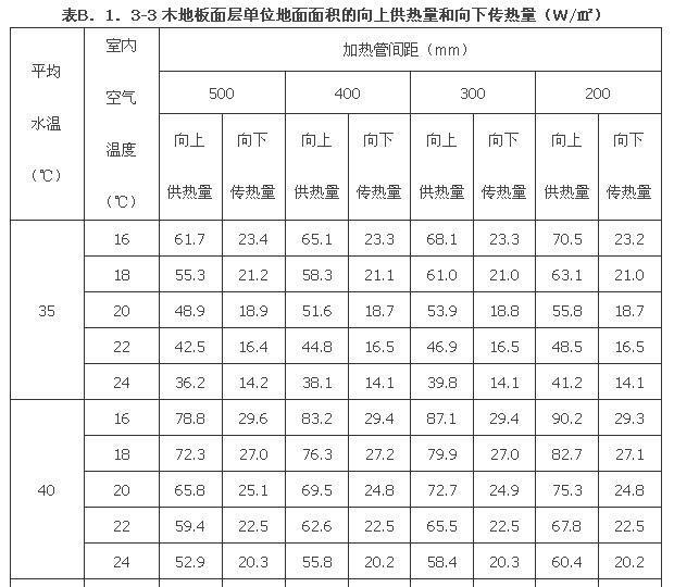 B．1．1-B.1.3，插图 21