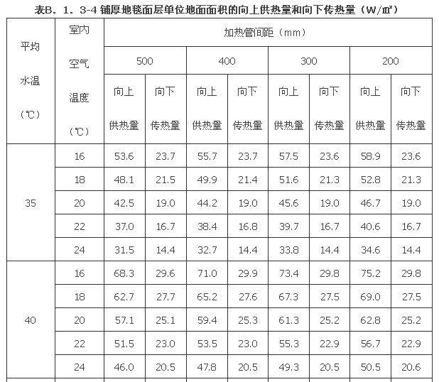 B．1．1-B.1.3，插图 23