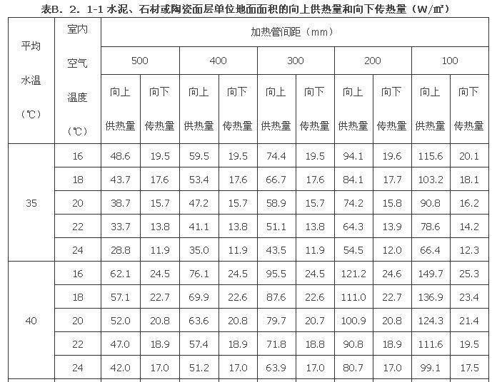 B.2.1 -B.2.2，插图 1
